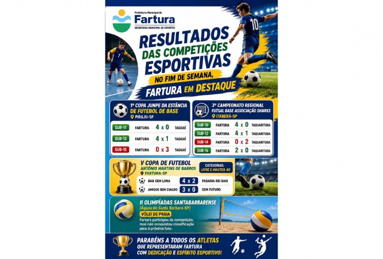 Atletas de Fartura conquistam vitórias em competições regionais e movimentam o esporte no fim de semana