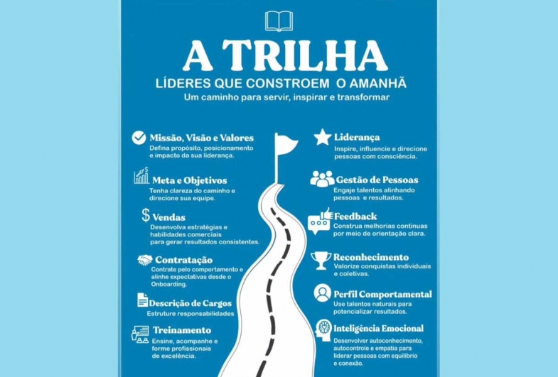 Inciativa “A Trilha” estimula o  desenvolvimento de líderes em Fartura
