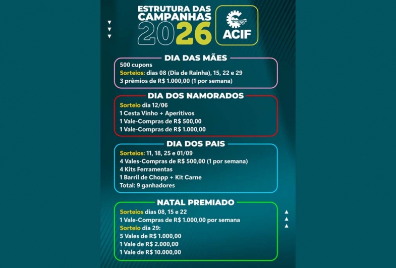 Acif lança campanha anual 2026 para  impulsionar vendas e fortalecer o comércio