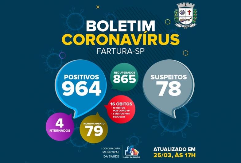 Covid-19: Fartura reforça fiscalização e medidas de conscientização da população