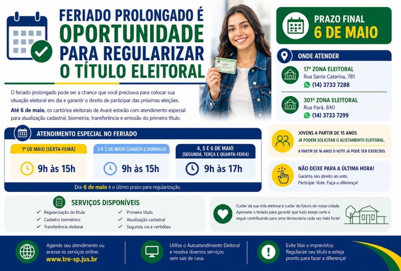Feriado prolongado será oportunidade para regularizar o título eleitoral antes do prazo final de maio