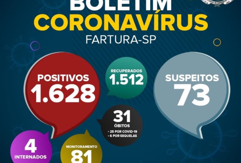 Coordenadoria de Saúde registra 31º óbito em Fartura