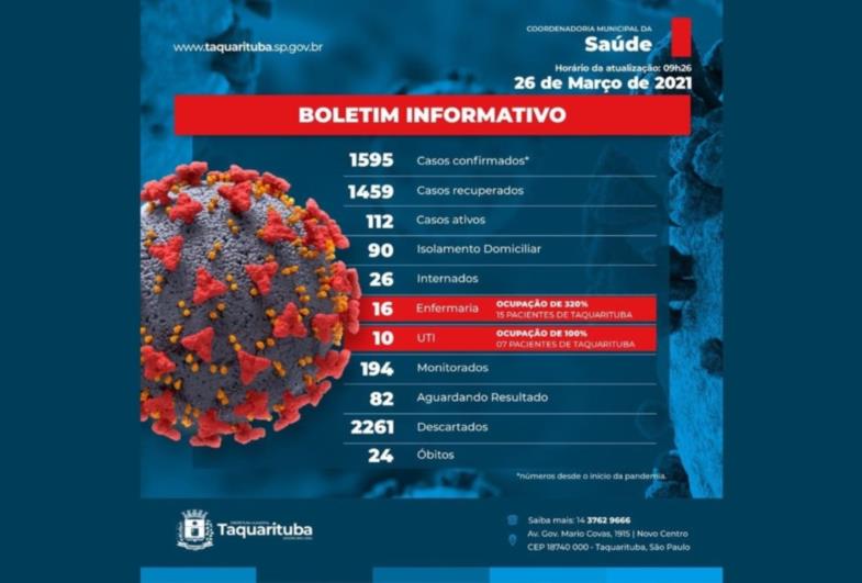 Prefeitura de Taquarituba informa a sétima morte em 48 horas