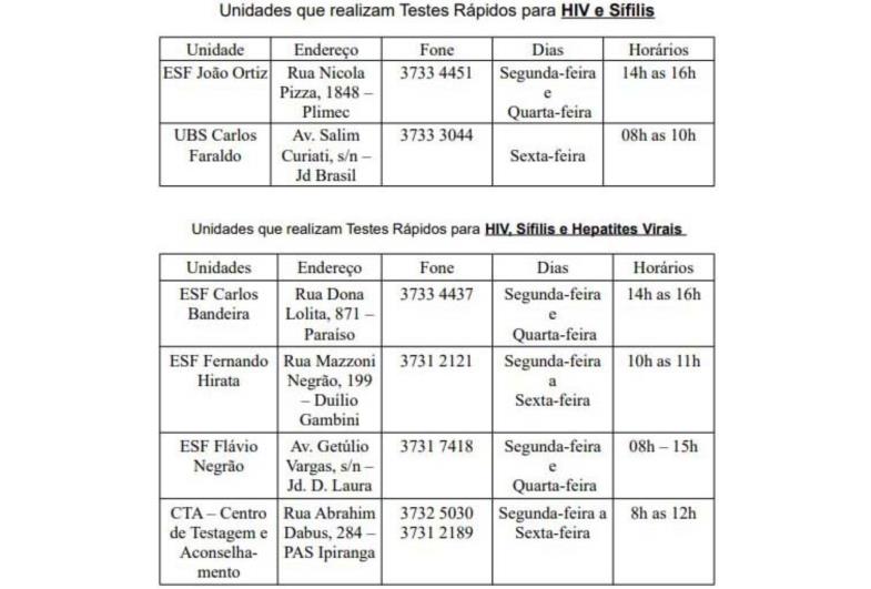 Unidades de saúde oferecem teste gratuito de HIV, sífilis e hepatite viral em Avaré