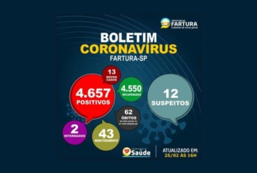 Fartura registra mais um óbito por Covid-19