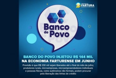 Banco do Povo injeta R$ 144 mil na economia farturense no mês de junho