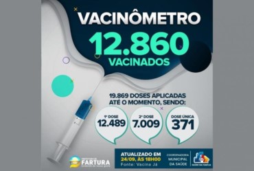 Prefeitura atualiza dados da vacinação em Fartura 