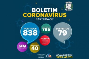 Covid-19: internações continuam zeradas em Fartura