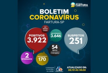 Saúde divulga mais um óbito por Covid-19 em Fartura