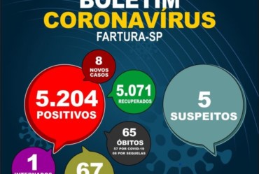 Mais oito casos positivos são divulgados em Fartura