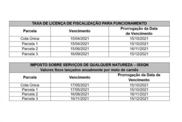 Câmara de Fartura prorroga prazo para vencimento de impostos do comércio