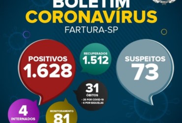 Coordenadoria de Saúde registra 31º óbito em Fartura