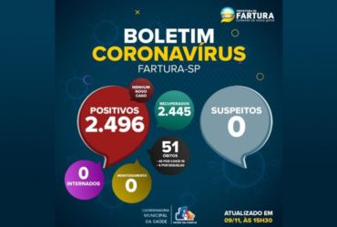 Fartura continua zerada de casos de Covid-19